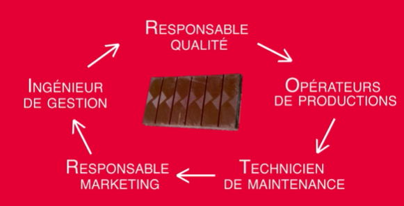 Steam by skills : La tablette de chocolat