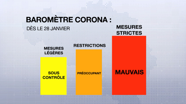 Le baromètre corona est en code rouge : ce que cela signifie en 7 infographies !
